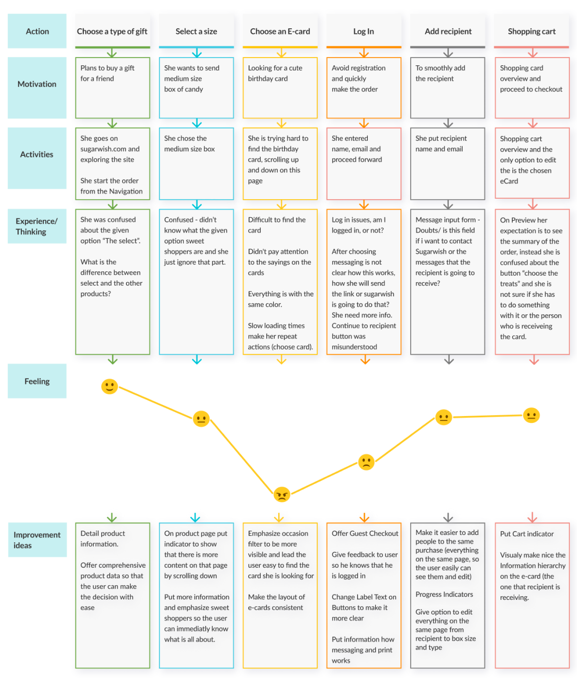 user journey map